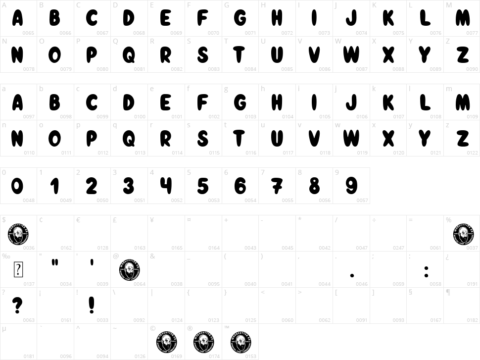 Chorizo Toons Character Map
