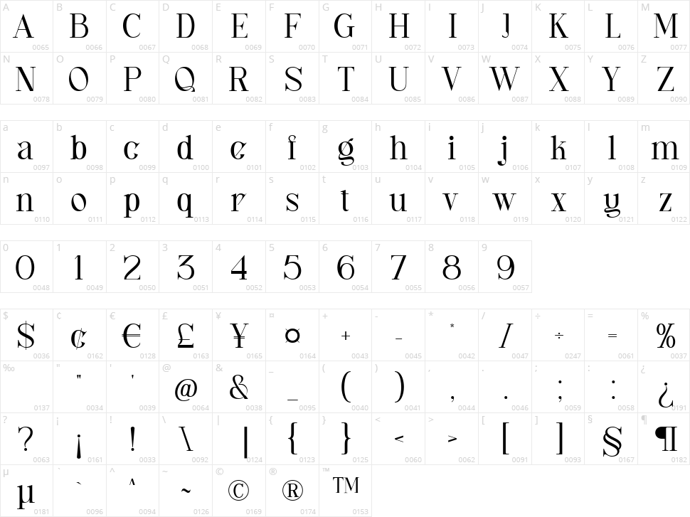 Chorles Character Map