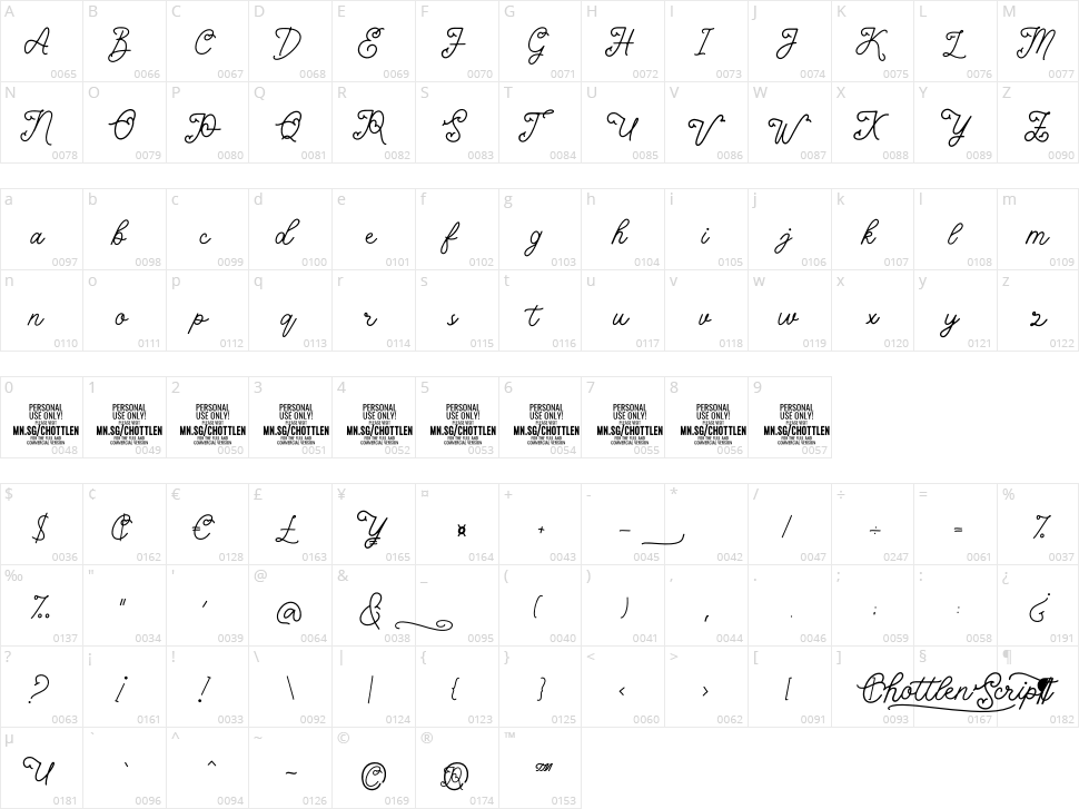 Chottlen Script Character Map