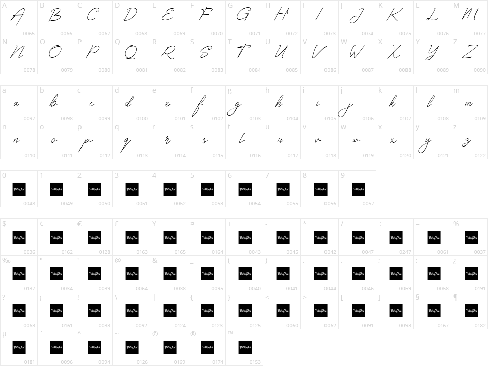 Chowgant Signature Character Map