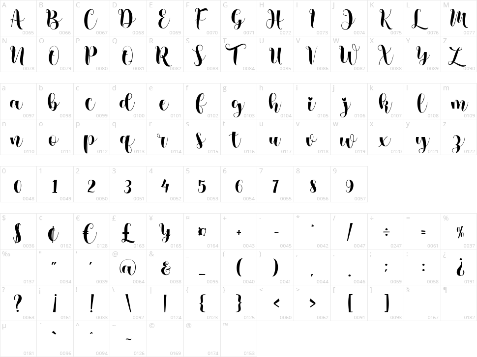 Chris Master Character Map