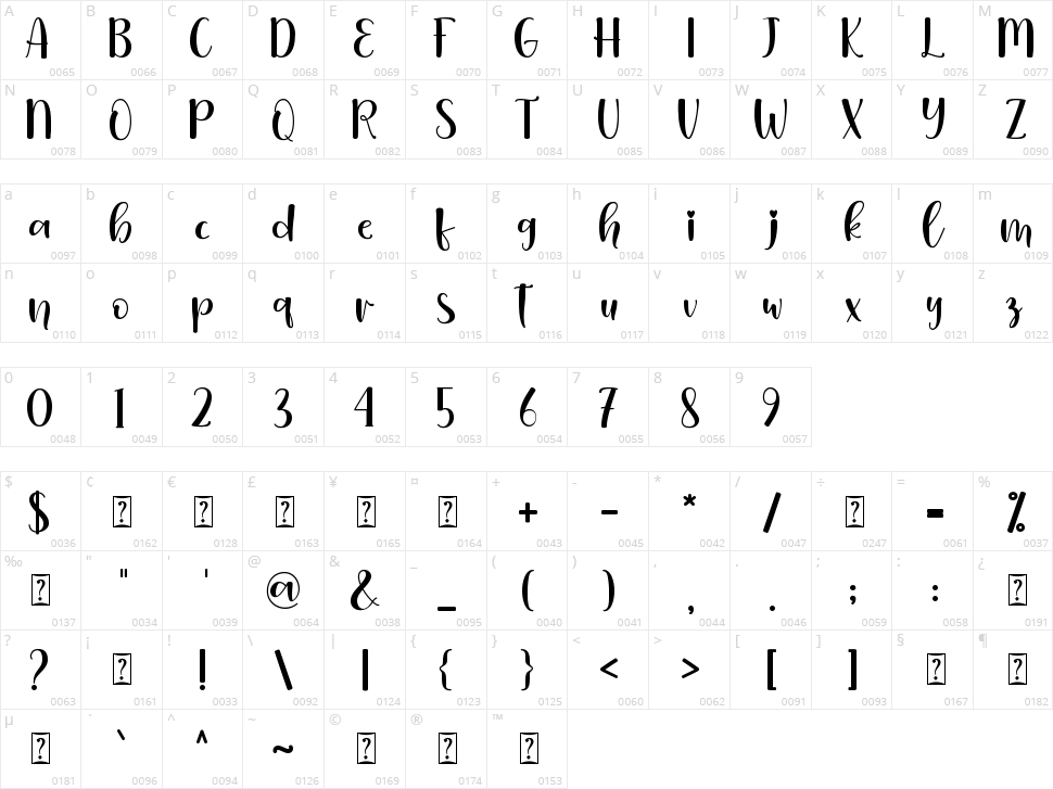 Christania Character Map