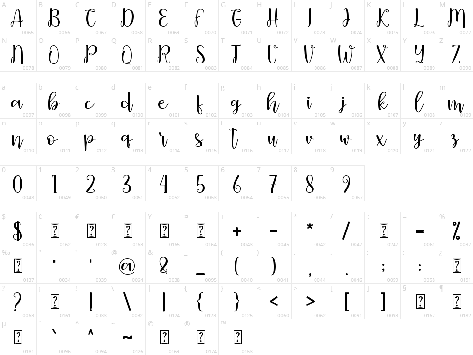 Christfully Character Map