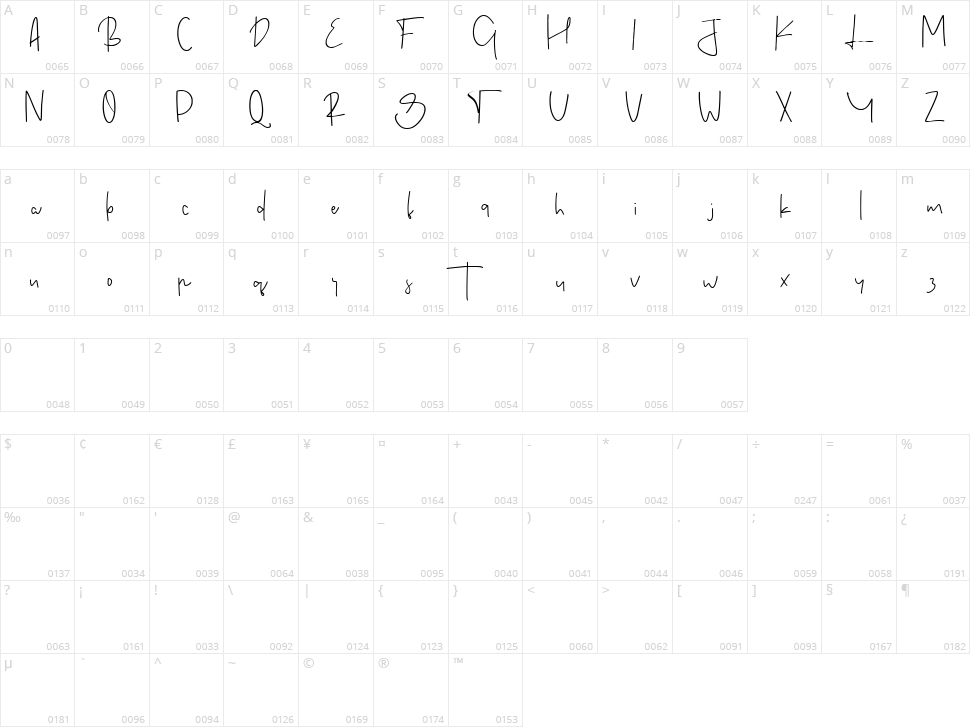 Christian Anderson Character Map