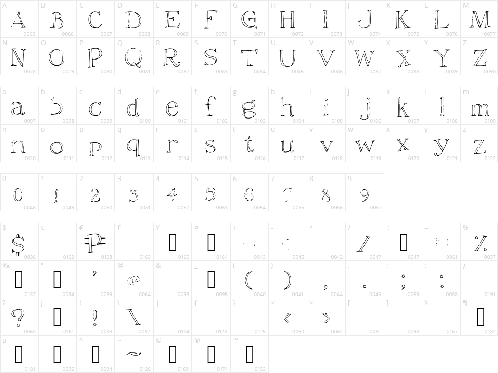 Christiana Character Map