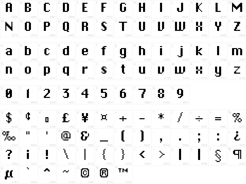 Christiana Character Map