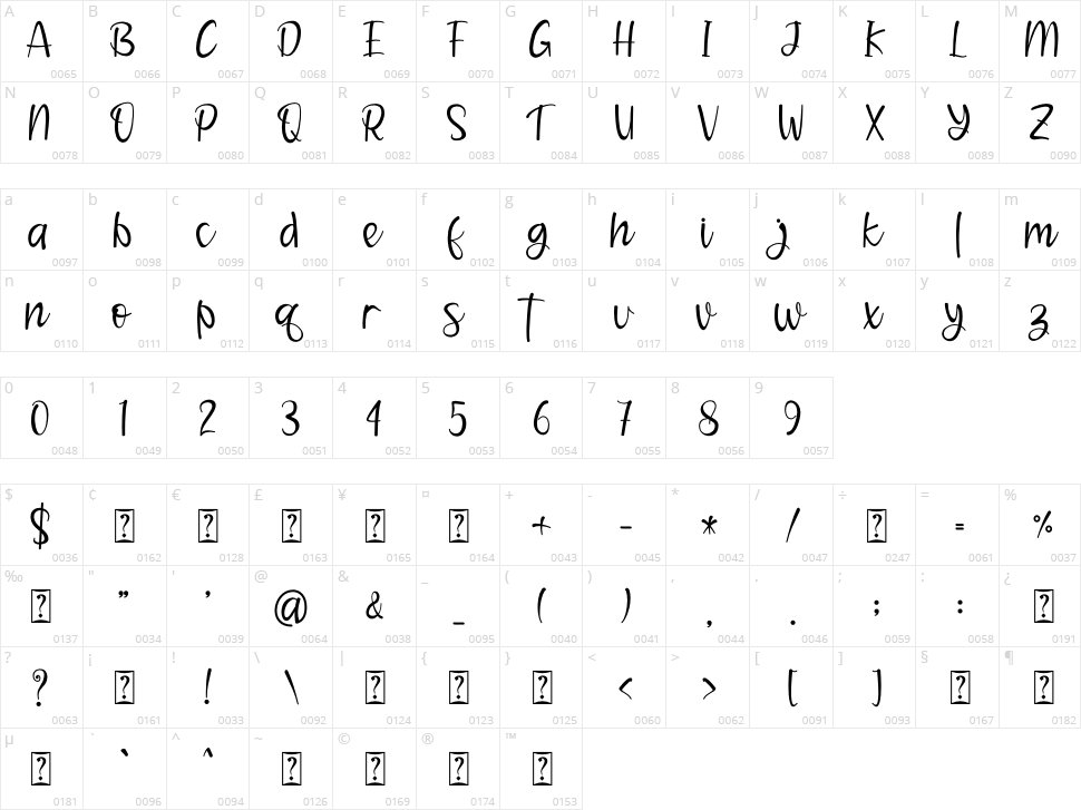 Christiano Character Map