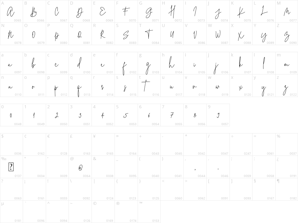 Christina Callista Character Map