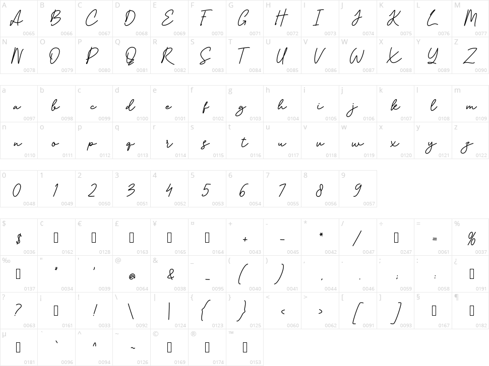 Christina Hellagista Character Map
