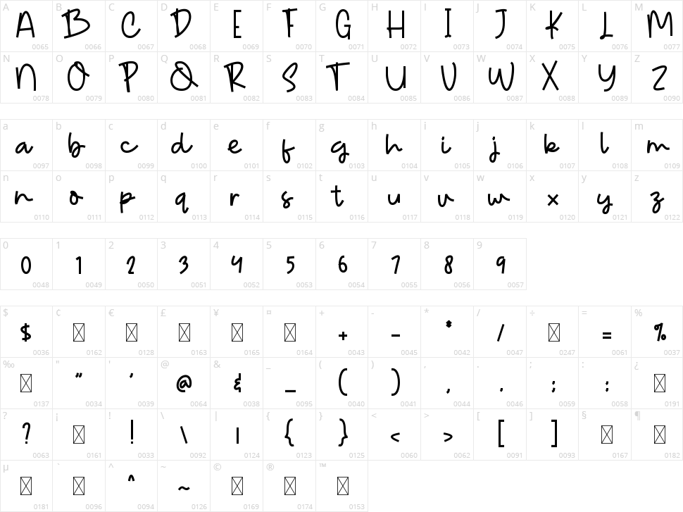 Christina Tameni Character Map