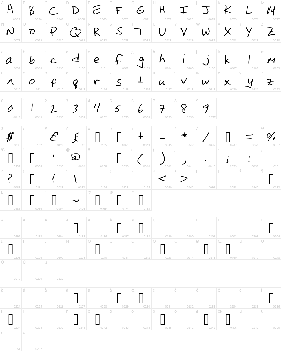 Christina Handwriting Character Map