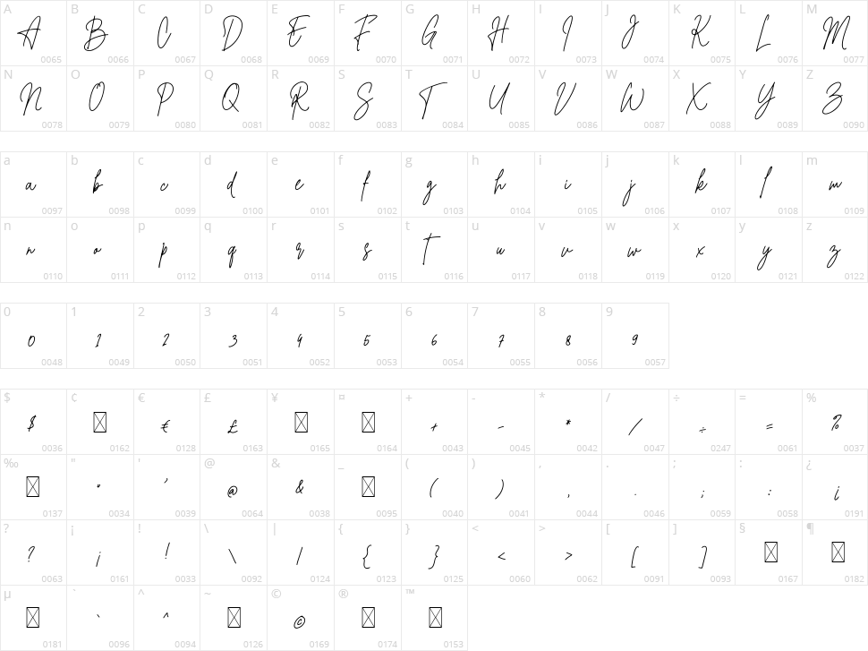 Christine Signature Character Map