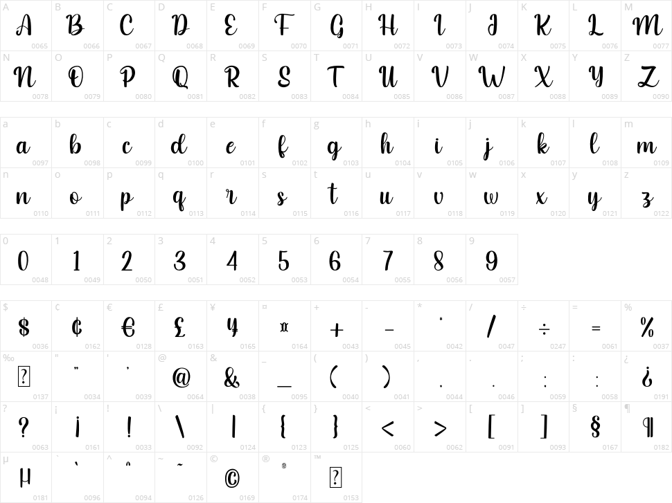 Christmas and Santona Character Map