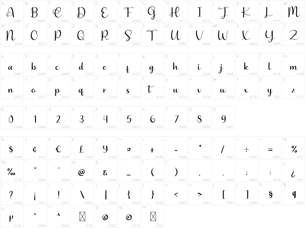 Christmas Angel Character Map