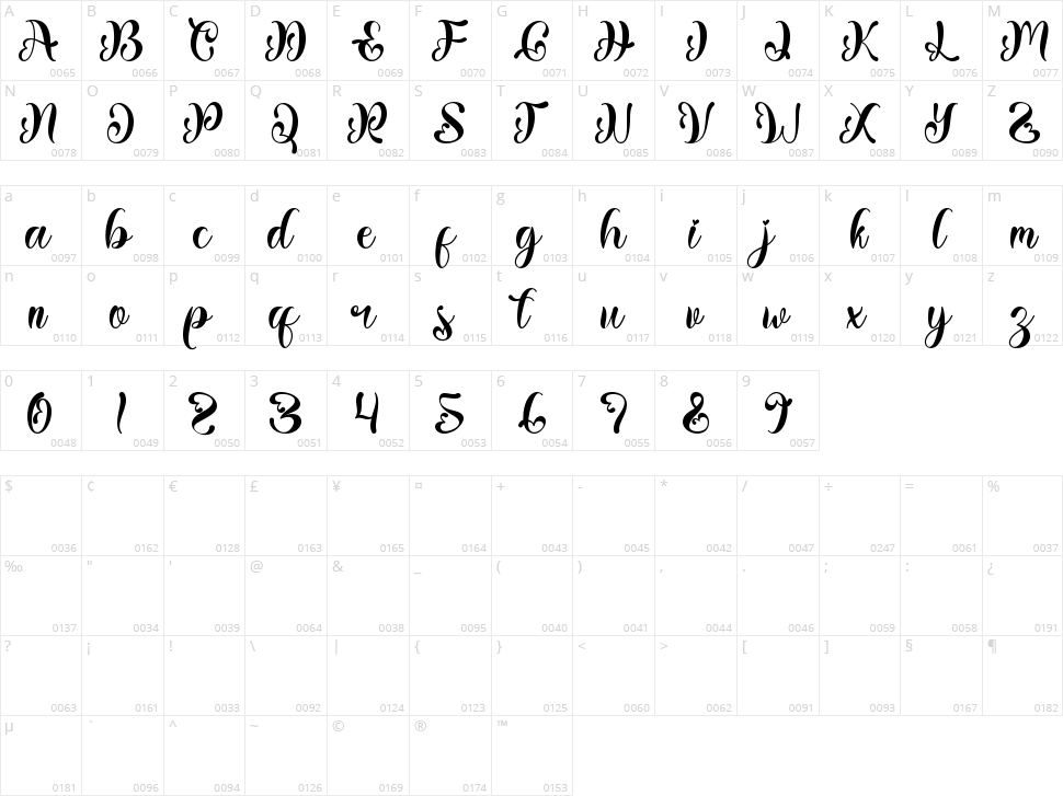 Christmas Balethy Character Map