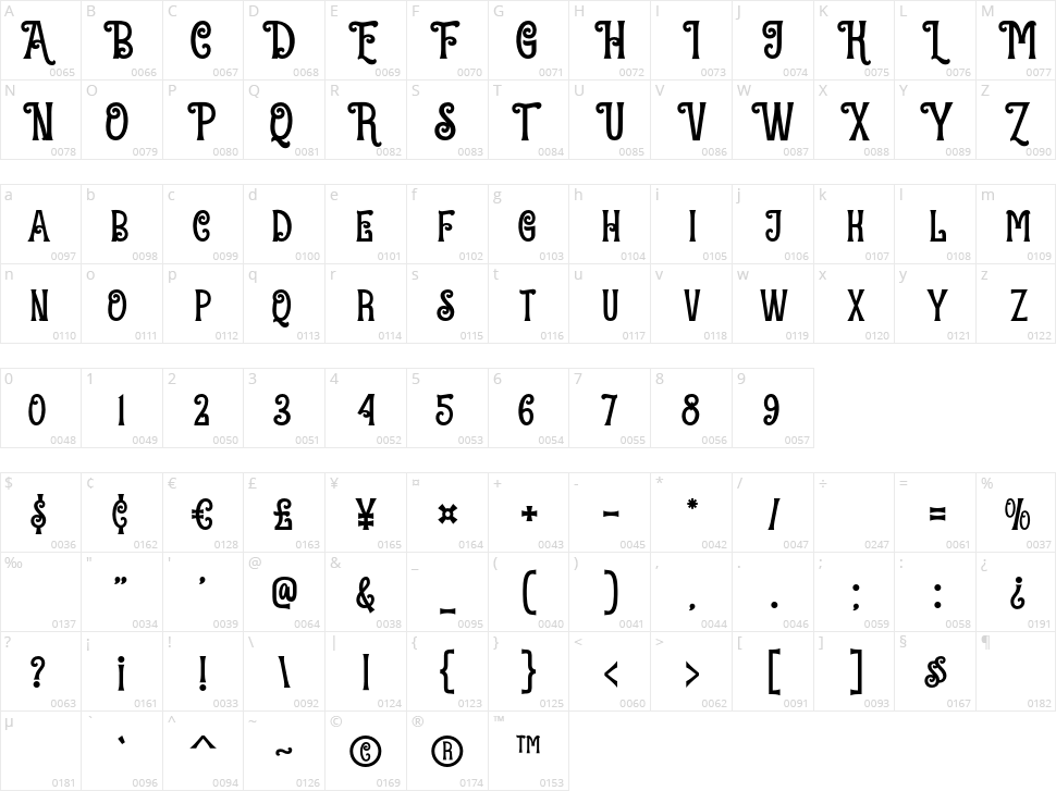 Christmas Beach Character Map
