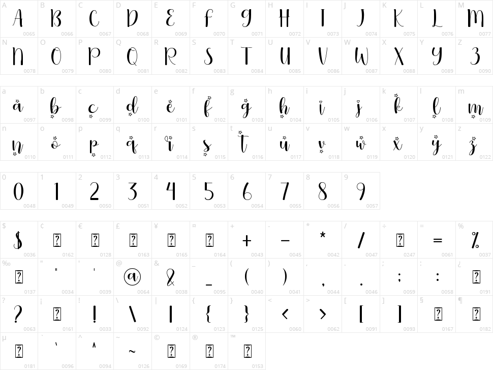 Christmas Bless Character Map