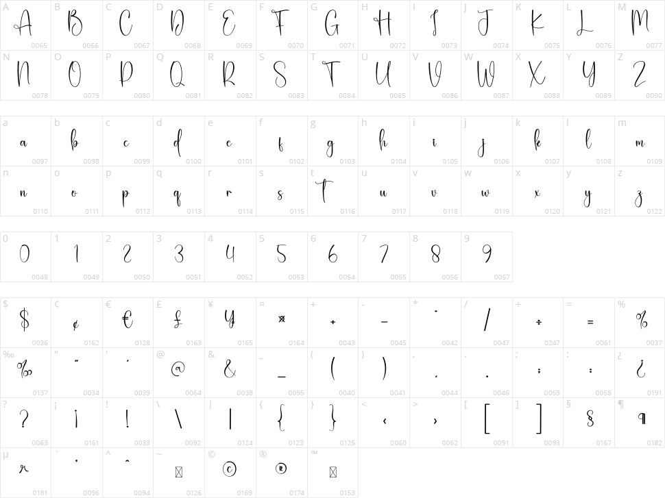 Christmas Bread Character Map