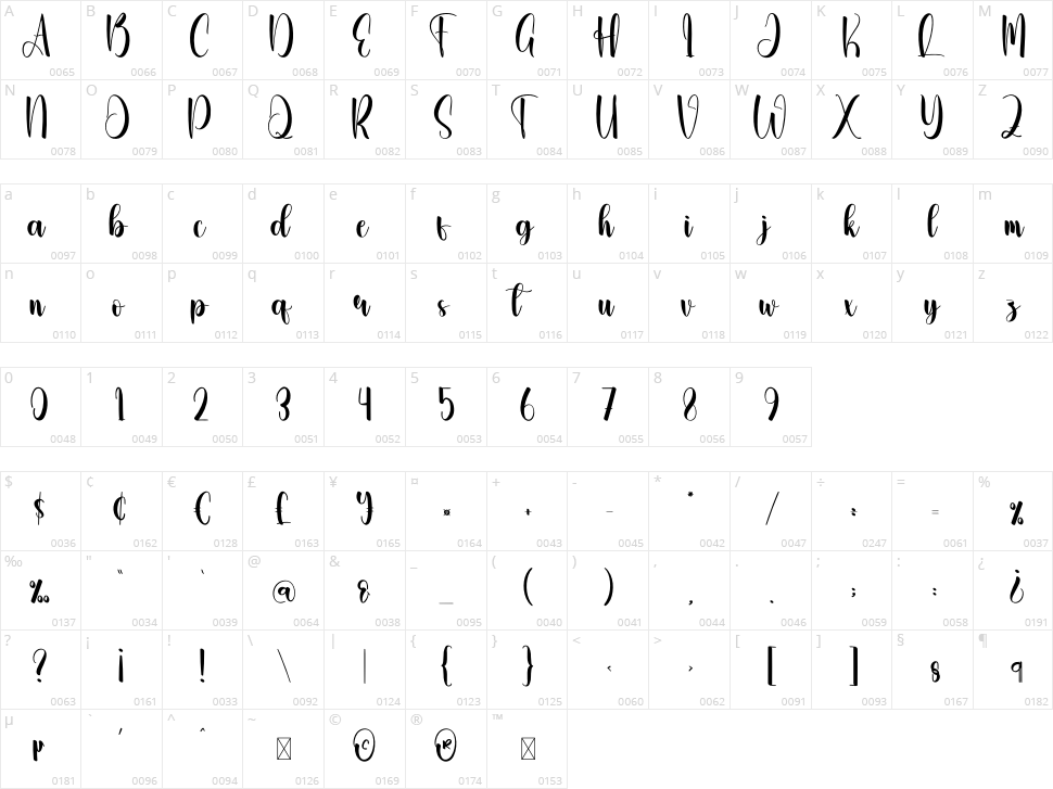 Christmas Break Character Map