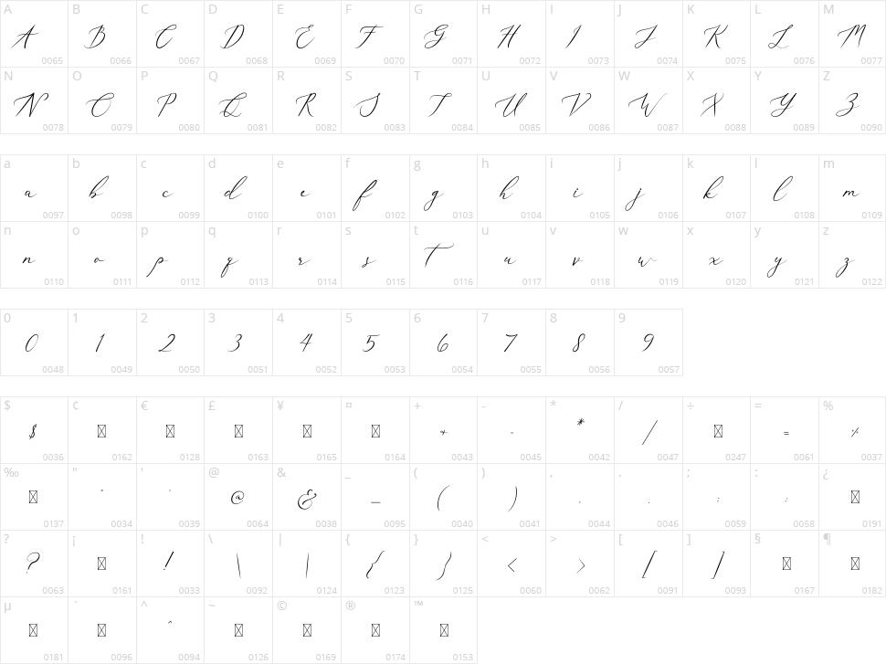 Christmas Cake Character Map
