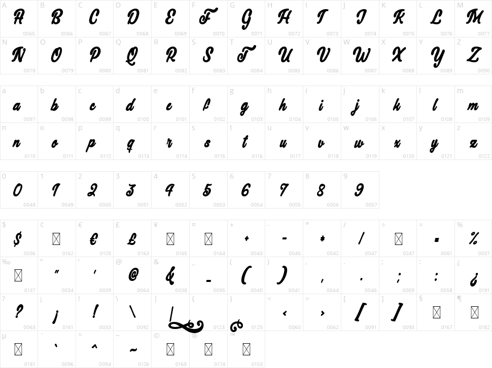 Christmas Cat Character Map