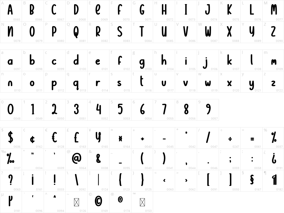 Christmas Charity Character Map