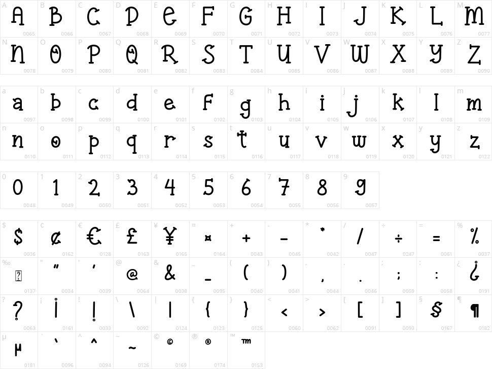 Christmas Chic Character Map