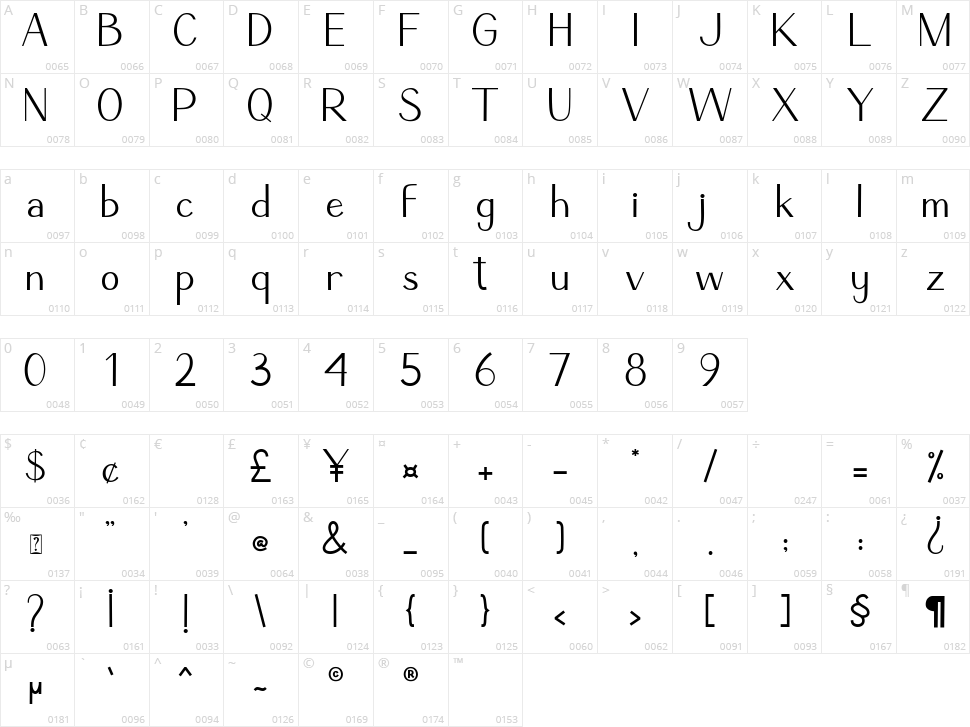 Christmas Combine Sans Character Map