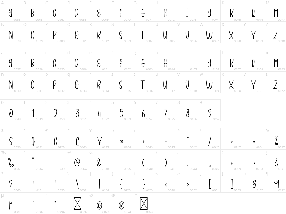 Christmas Cookies Character Map