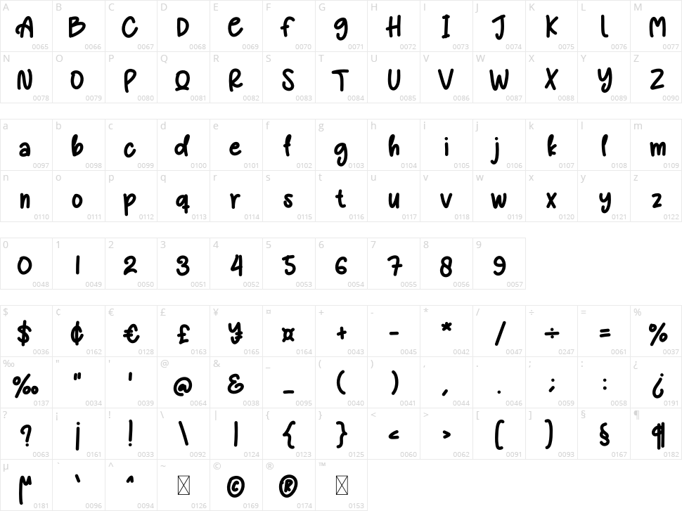 Christmas Cookies Character Map