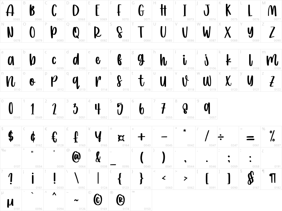 Christmas Cookies Character Map