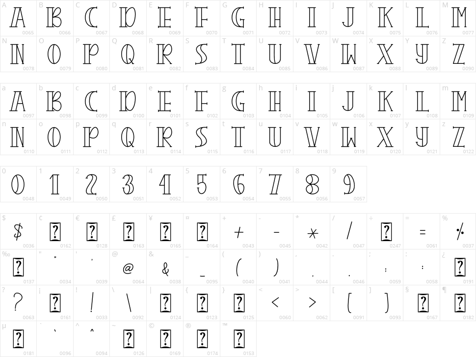 Christmas Craft Character Map