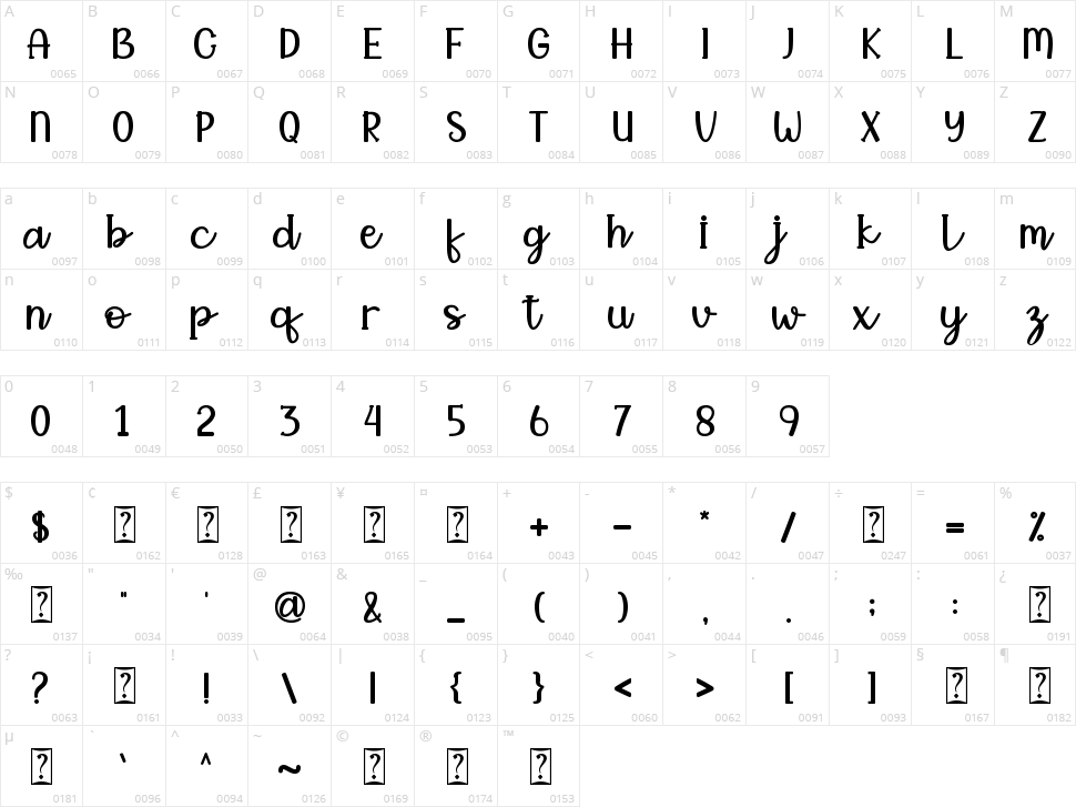 Christmas Energy Character Map