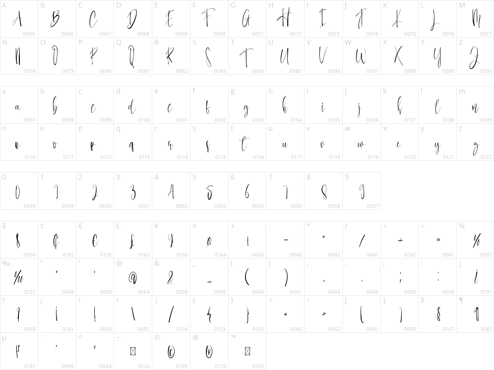 Christmas Family Character Map