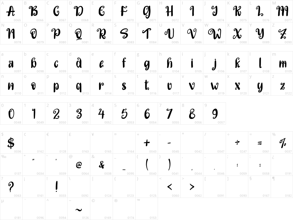 Christmas Family Character Map