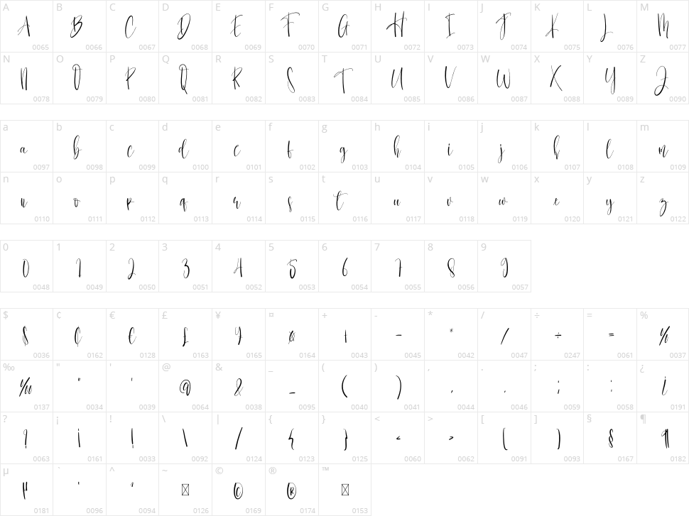 Christmas Family Character Map
