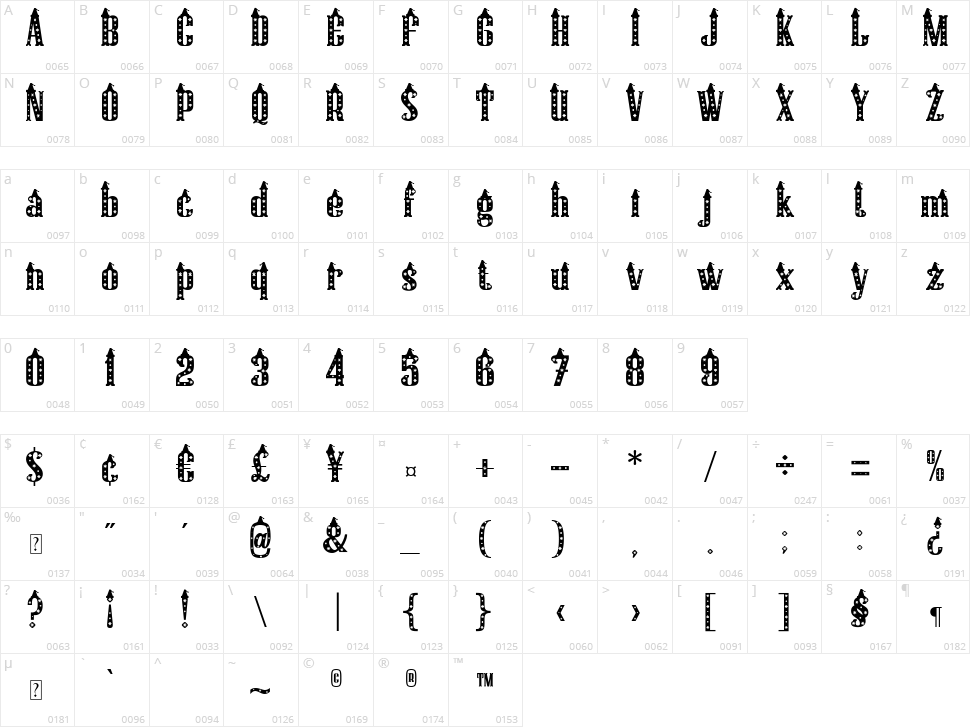 Christmas Hat Character Map