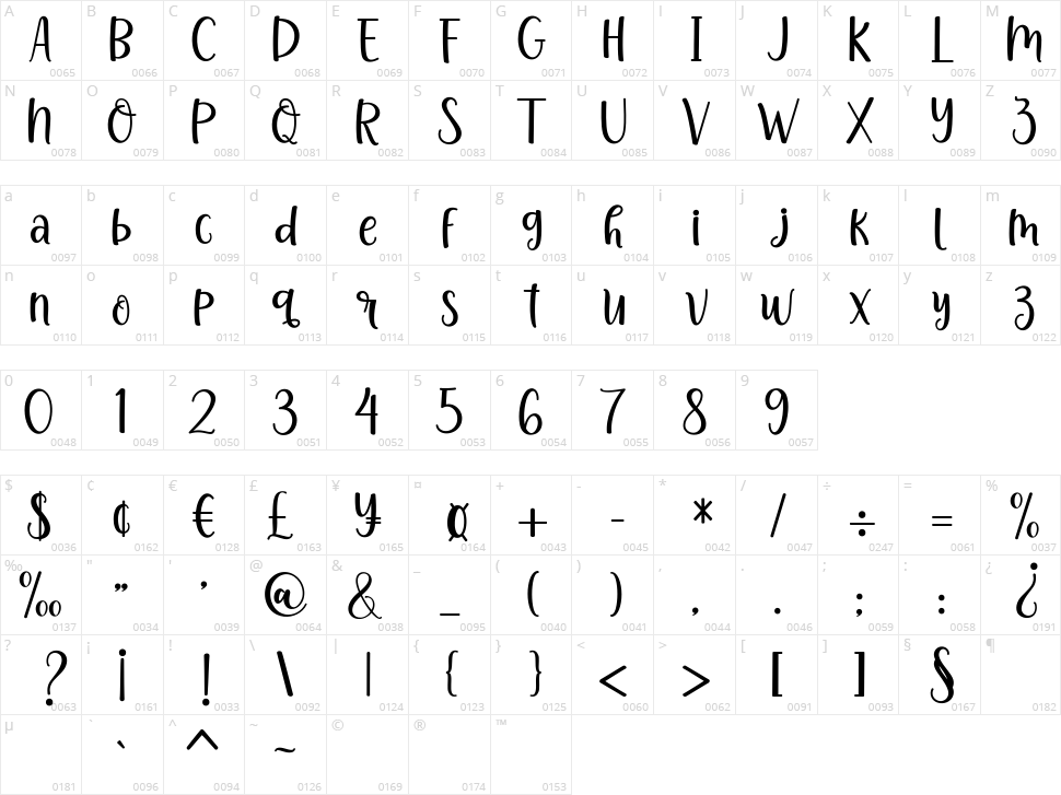 Christmas Holiday Character Map