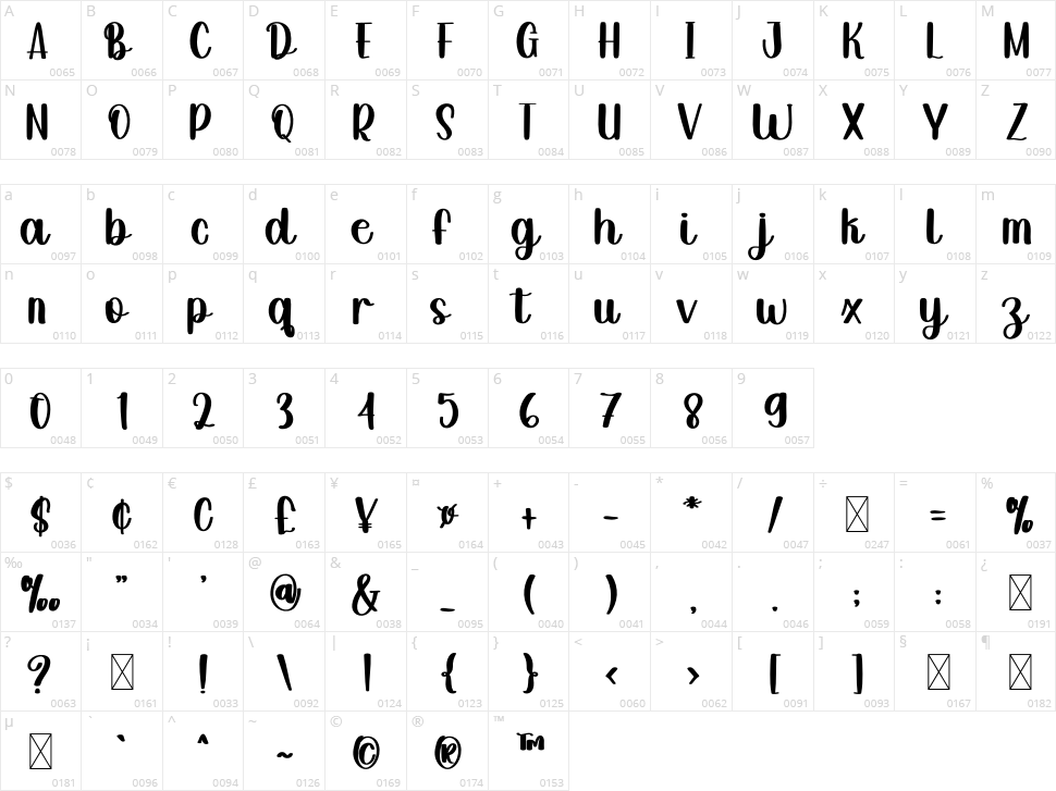Christmas Is Coming Character Map