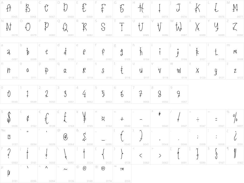 Christmas Joyful Character Map