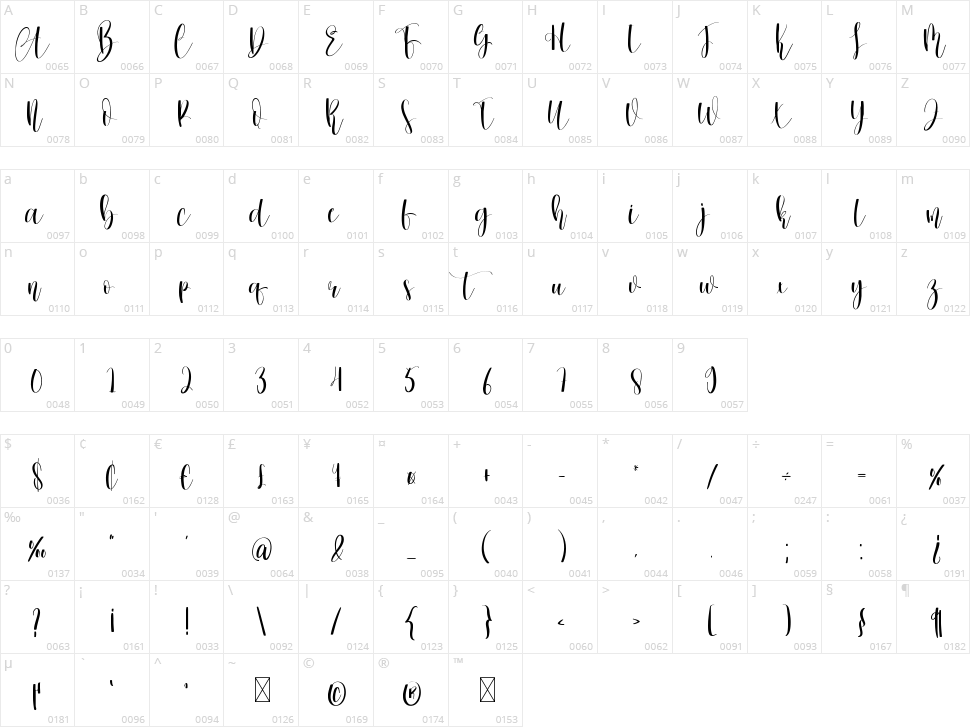Christmas Melody Character Map