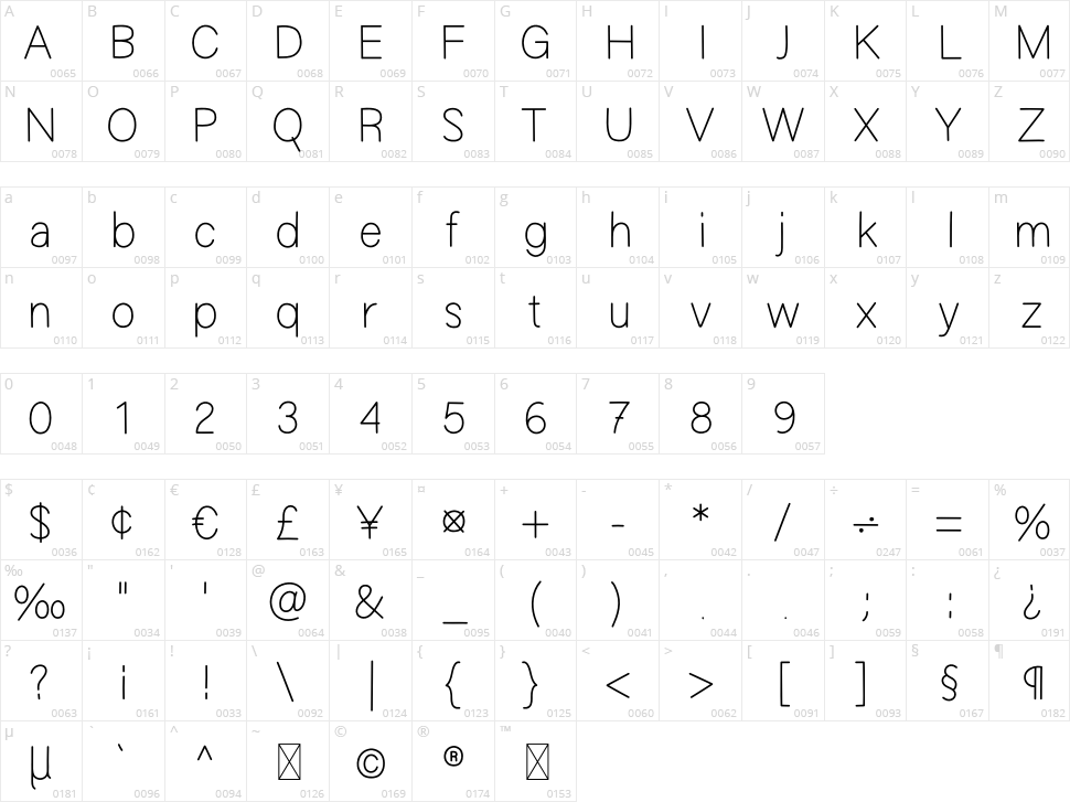 Christmas Memories Character Map