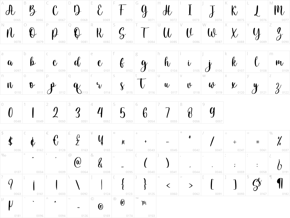 Christmas Moments Character Map