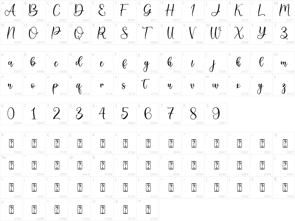 Christmas Nice Character Map