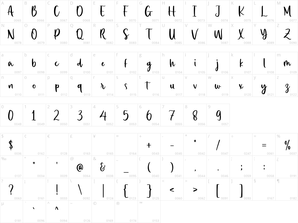 Christmas Notification Character Map