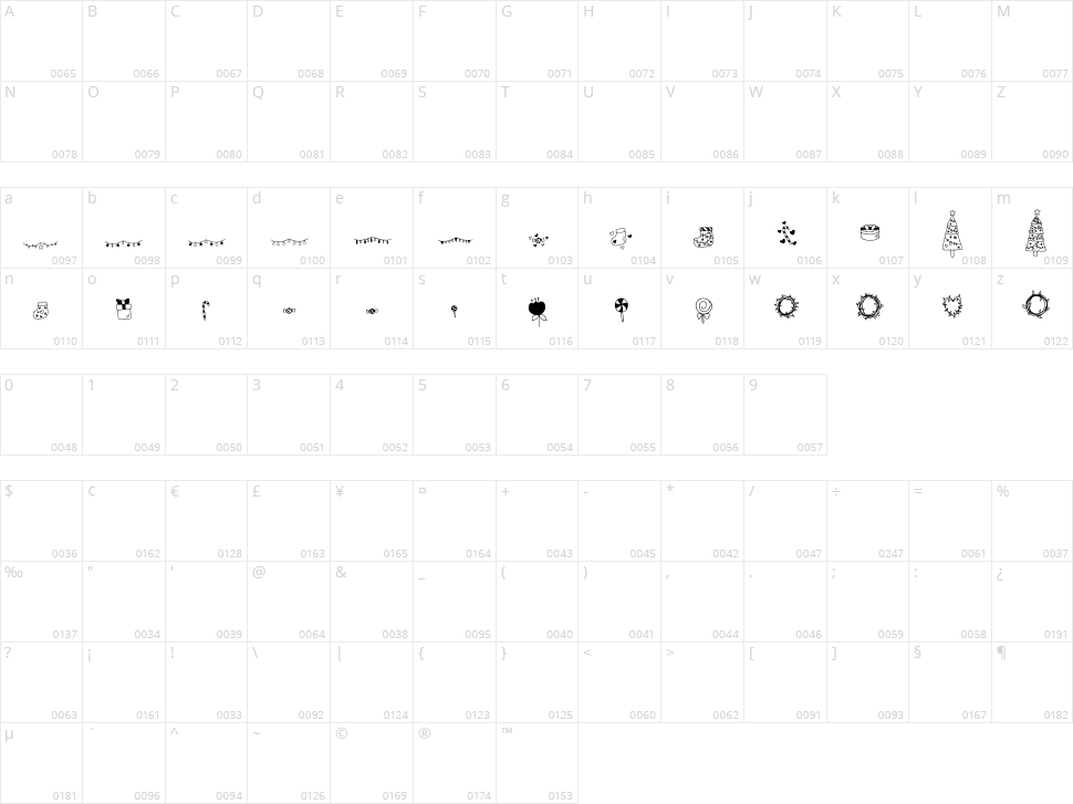 Christmas Ornaments Character Map