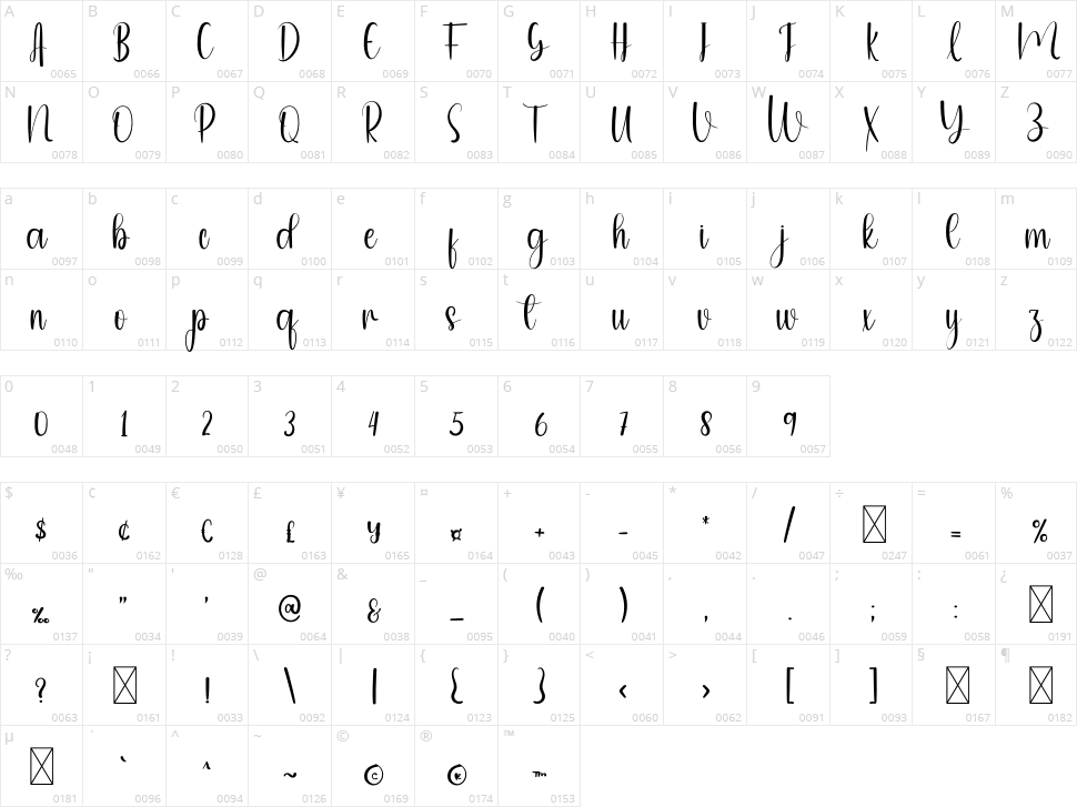 Christmas Party Character Map