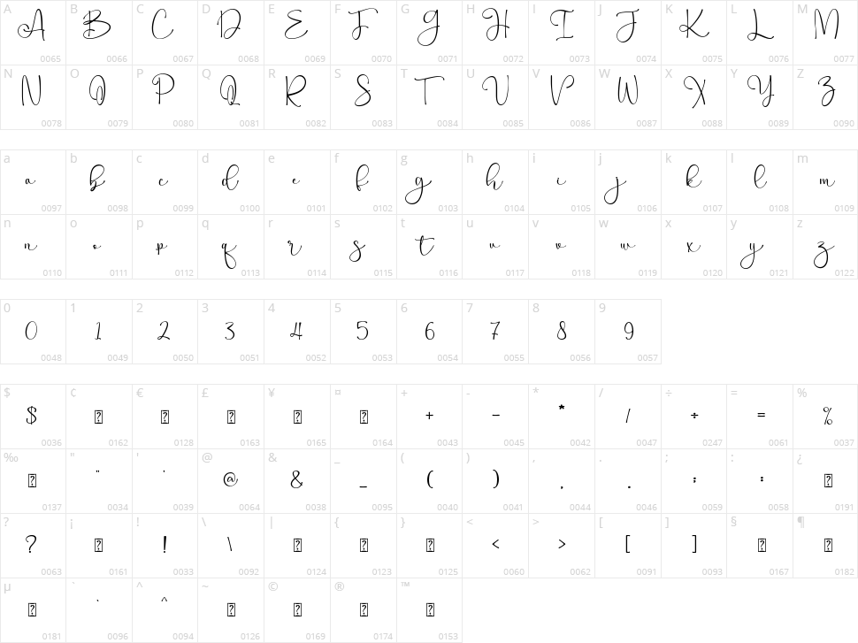 Christmas Praise Character Map