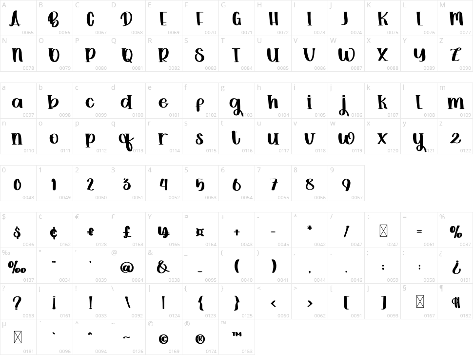 Christmas Promotion Character Map