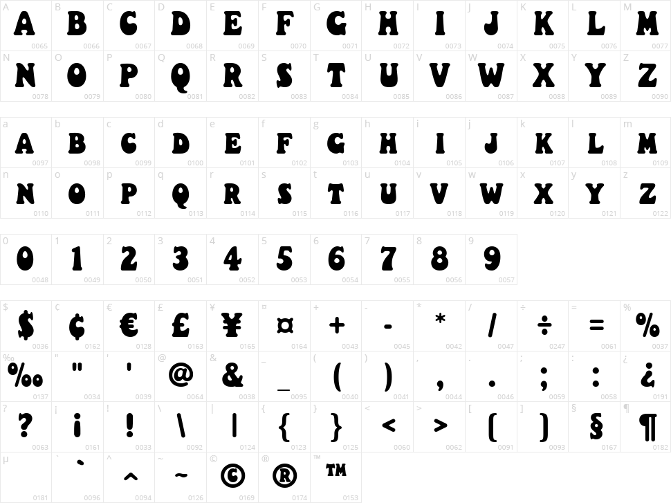 Christmas Pudding Character Map